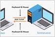 Wat is RDP Remote Desktop Protocol en hoe het te gebruike